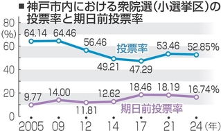 神戸新聞NEXT