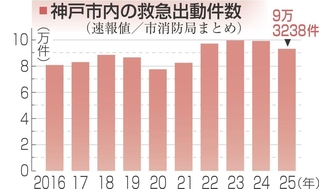 神戸新聞NEXT
