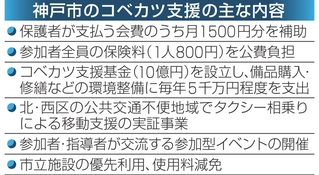 神戸新聞NEXT