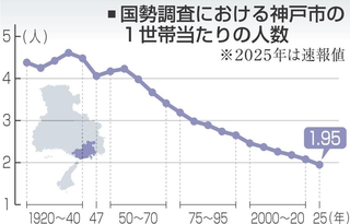 神戸新聞NEXT