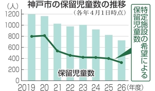 神戸新聞NEXT