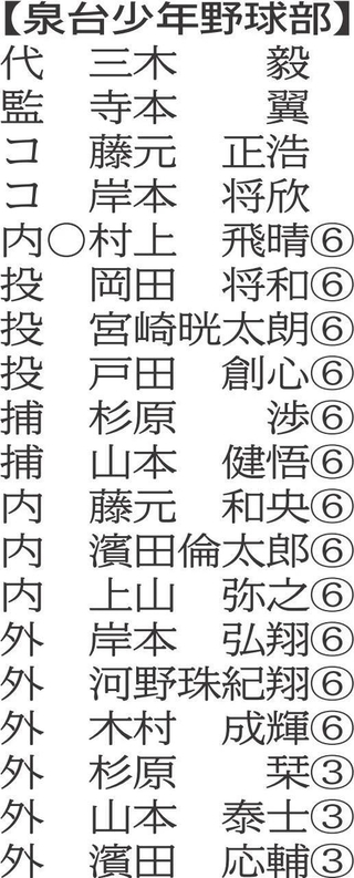 （注）〇は主将、数字は学年