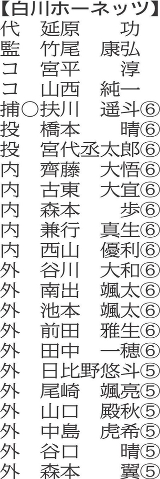 （注）〇は主将、数字は学年