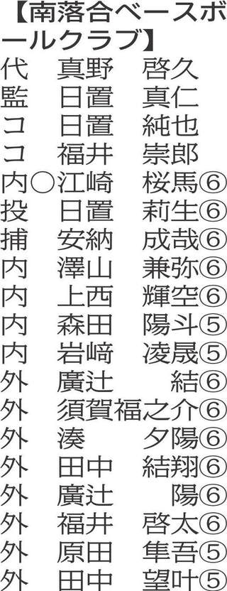 （注）〇は主将、数字は学年