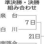 【メンバー表あり】＜神明あかふじ米　兵庫県ジュニア軟式野球＞神戸地区Aブロック、出場チームの横顔