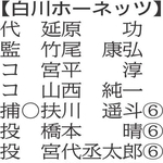 （注）〇は主将、数字は学年