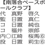 （注）〇は主将、数字は学年