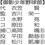 （注）〇は主将、数字は学年