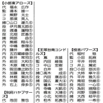 神戸新聞NEXT