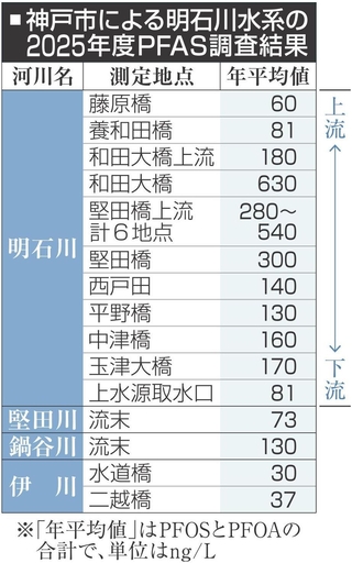 神戸新聞NEXT