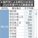 神戸新聞NEXT