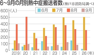 神戸新聞NEXT