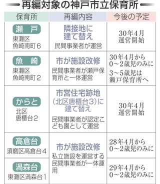 神戸新聞NEXT