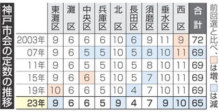 神戸新聞NEXT