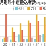 神戸新聞NEXT