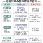 神戸新聞NEXT