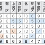 神戸新聞NEXT