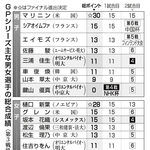 神戸新聞ＮＥＸＴ