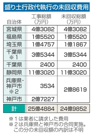 神戸新聞NEXT
