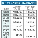 神戸新聞NEXT