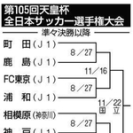 天皇杯全日本サッカー選手権大会の組み合わせ