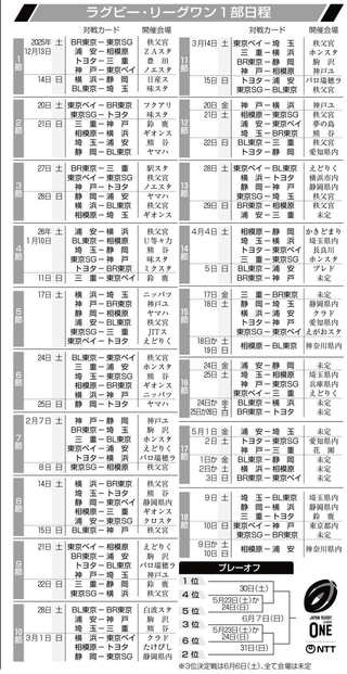 ラグビーリーグワン１部の日程