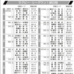 ラグビーリーグワン１部の日程