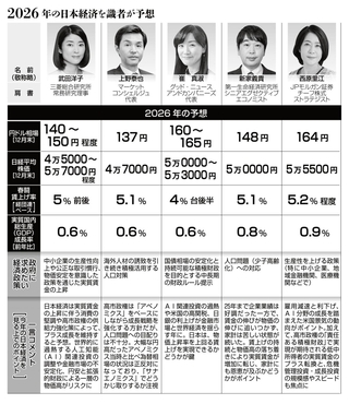 ２０２６年の日本経済を識者が予想