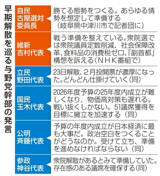 早期解散を巡る与野党幹部の発言