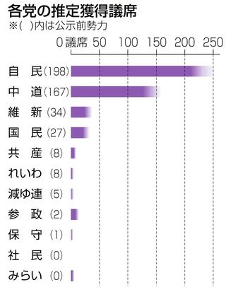 神戸新聞ＮＥＸＴ
