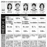 ２０２６年の日本経済を識者が予想