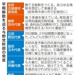 早期解散を巡る与野党幹部の発言