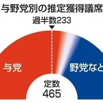 神戸新聞ＮＥＸＴ