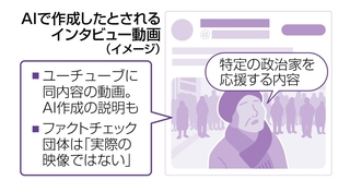 ＡＩで作成したとされるインタビュー動画（イメージ）