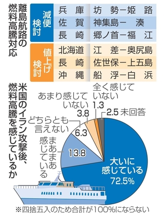 神戸新聞NEXT