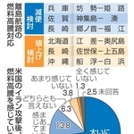 神戸新聞NEXT