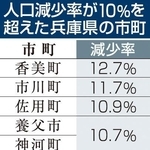 人口減少率が１０％を超えた兵庫県の市町