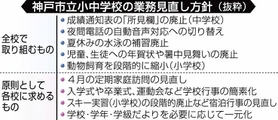 神戸新聞ＮＥＸＴ