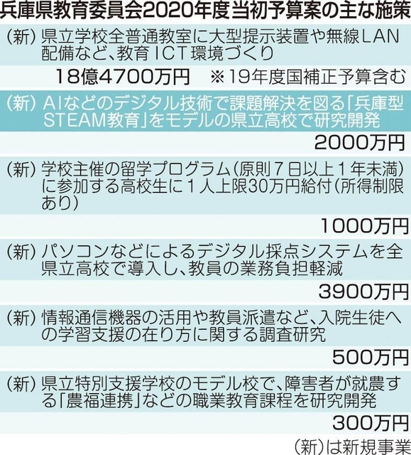 神戸新聞ＮＥＸＴ