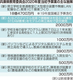神戸新聞ＮＥＸＴ