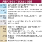 神戸新聞ＮＥＸＴ