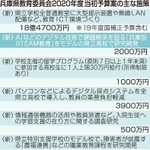 神戸新聞ＮＥＸＴ