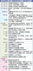 神戸新聞ＮＥＸＴ