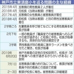 神戸新聞ＮＥＸＴ