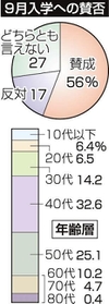 （注）四捨五入のため、合計しても１００％にならない