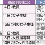 神戸新聞ＮＥＸＴ