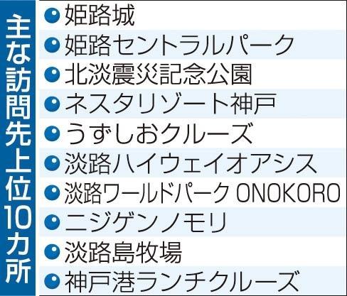 神戸新聞ＮＥＸＴ