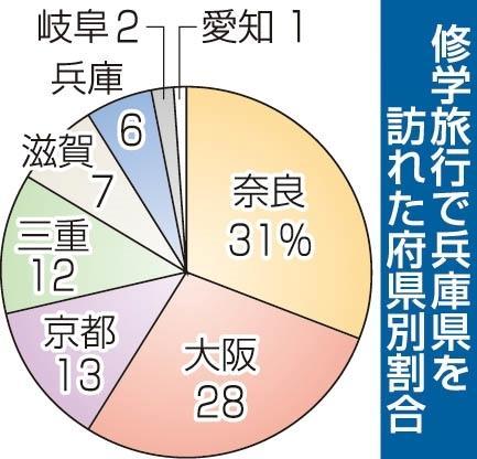 神戸新聞ＮＥＸＴ