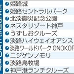 神戸新聞ＮＥＸＴ