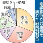 神戸新聞ＮＥＸＴ